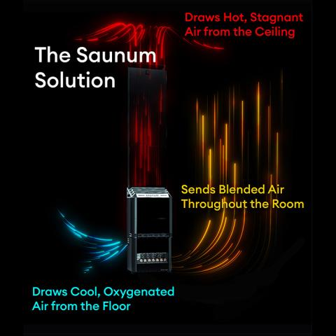 Saunum Air 5 Sauna Heater – 4.8kW Electric Heater with Climate Equalizer (Black Finish)